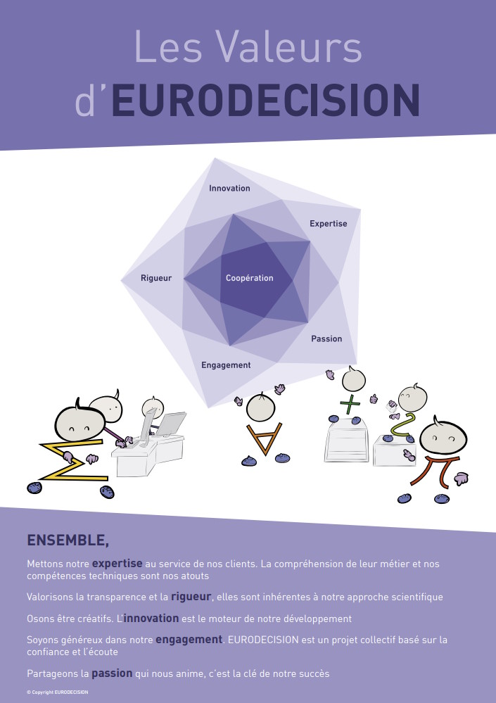 Valeurs Eurodecision